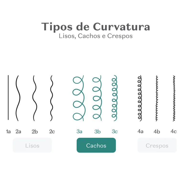 CONDICIONADOR INFANTIL CABELOS CACHEADOS 3 ABC DR.BOTICA PO��O DO BRILHO 400ML